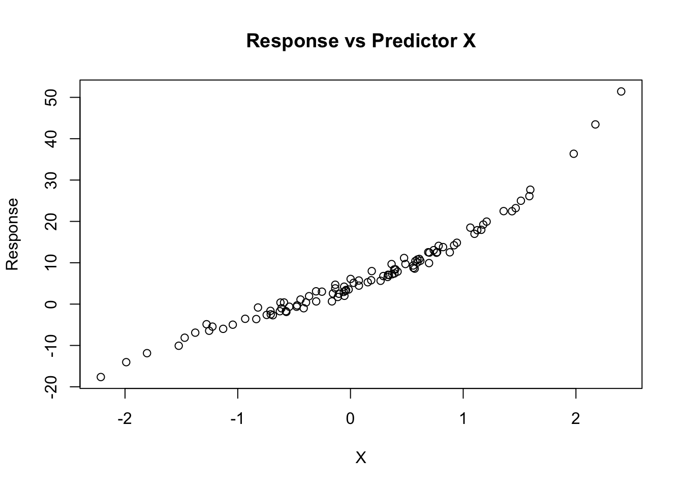 Linear Discriminant Analysis